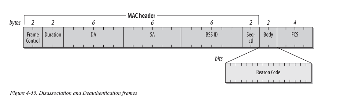 frame data